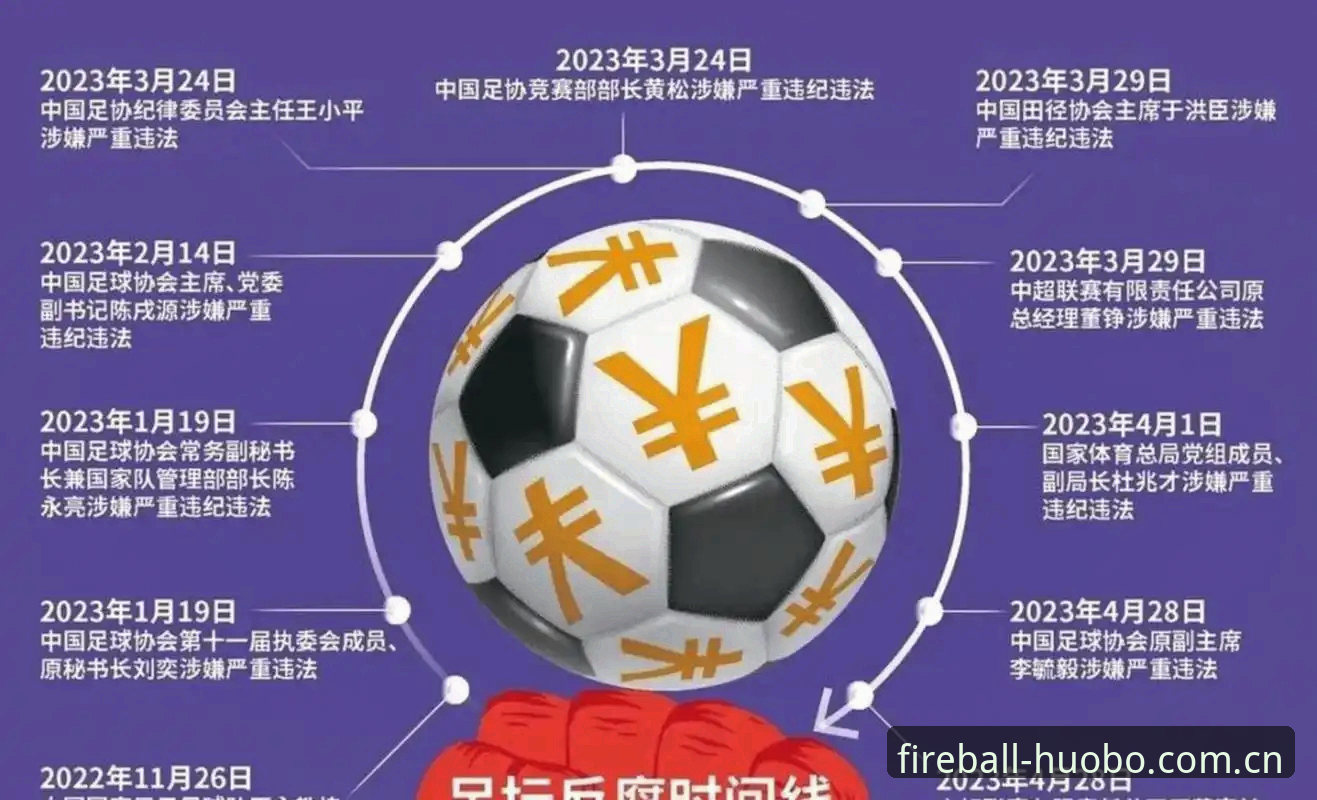 足球反腐风暴深度解析：第三批禁足名单全览与行业整顿操作教程